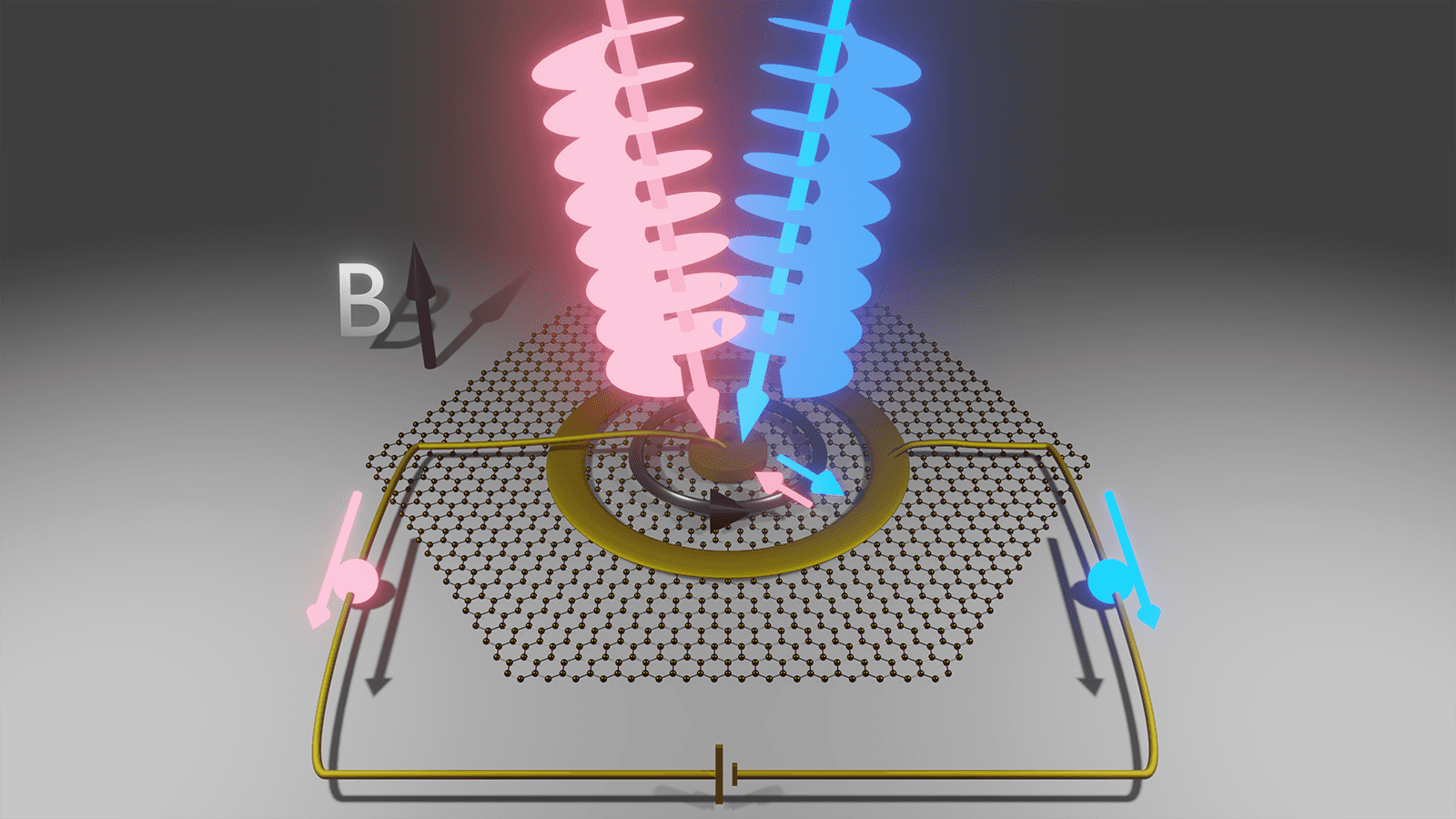 a schematic illustration of light carrying orbital angular momentum interacting with electrons in a sample of graphene