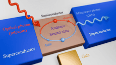 A graphic showing Andreev bound state model